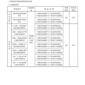 2019年掛車ABS檢驗(yàn)報(bào)告