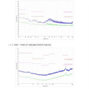 2019年掛車ABS檢驗(yàn)報(bào)告